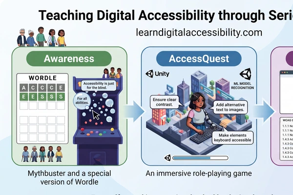 Teaching Digital Accessibility through Serious Games